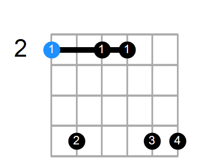 F#min7#5 Chord